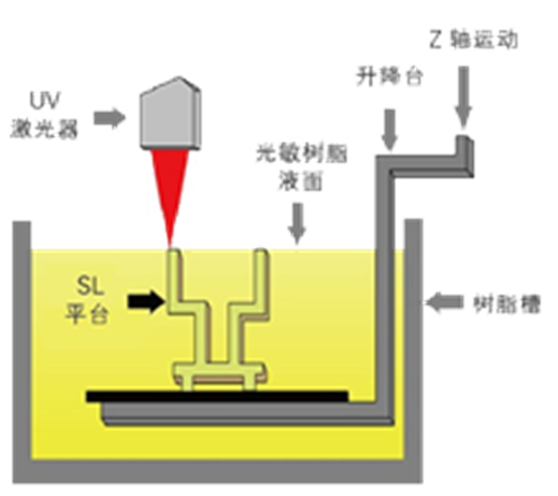 SLA photosensitive resin 微信图片_20220819114714