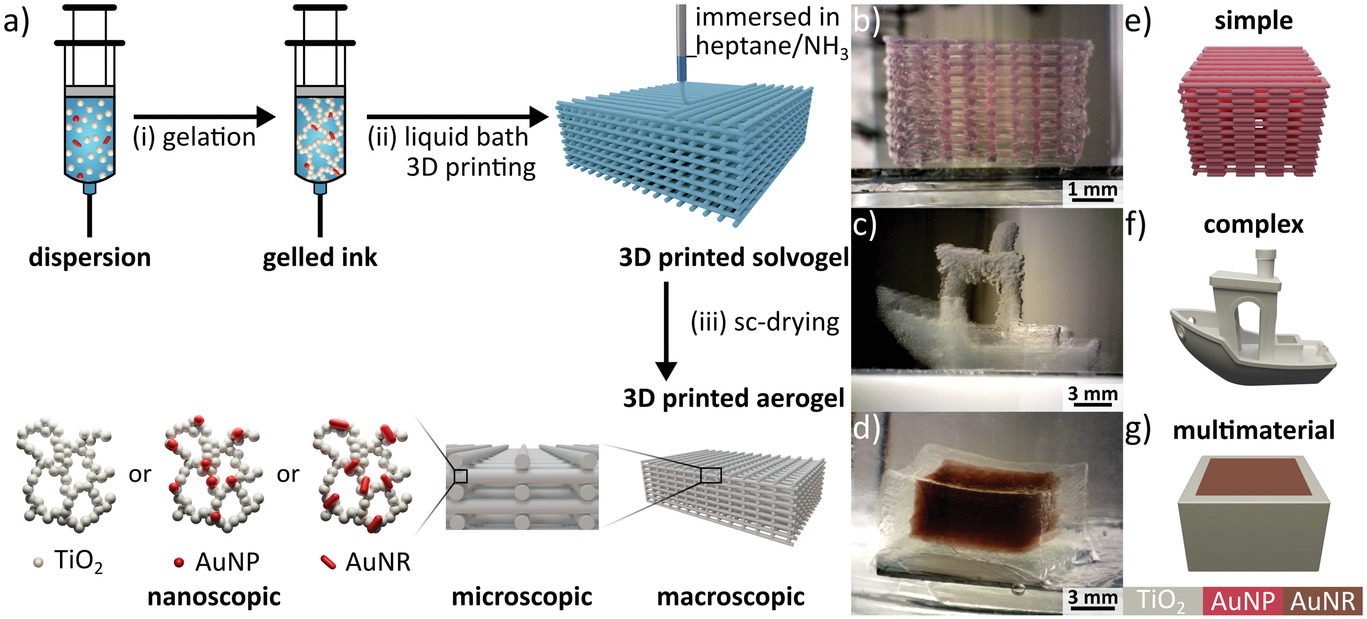 University of Hamburg: Direct ink writing technology for 3D printing TiO2 nanoparticle aerogels